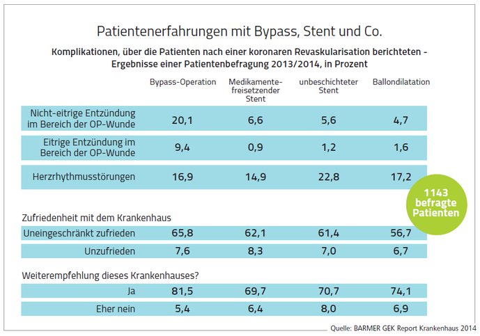 BARMER GEK Report Krankenhaus 2014 Patientenerfahrungen